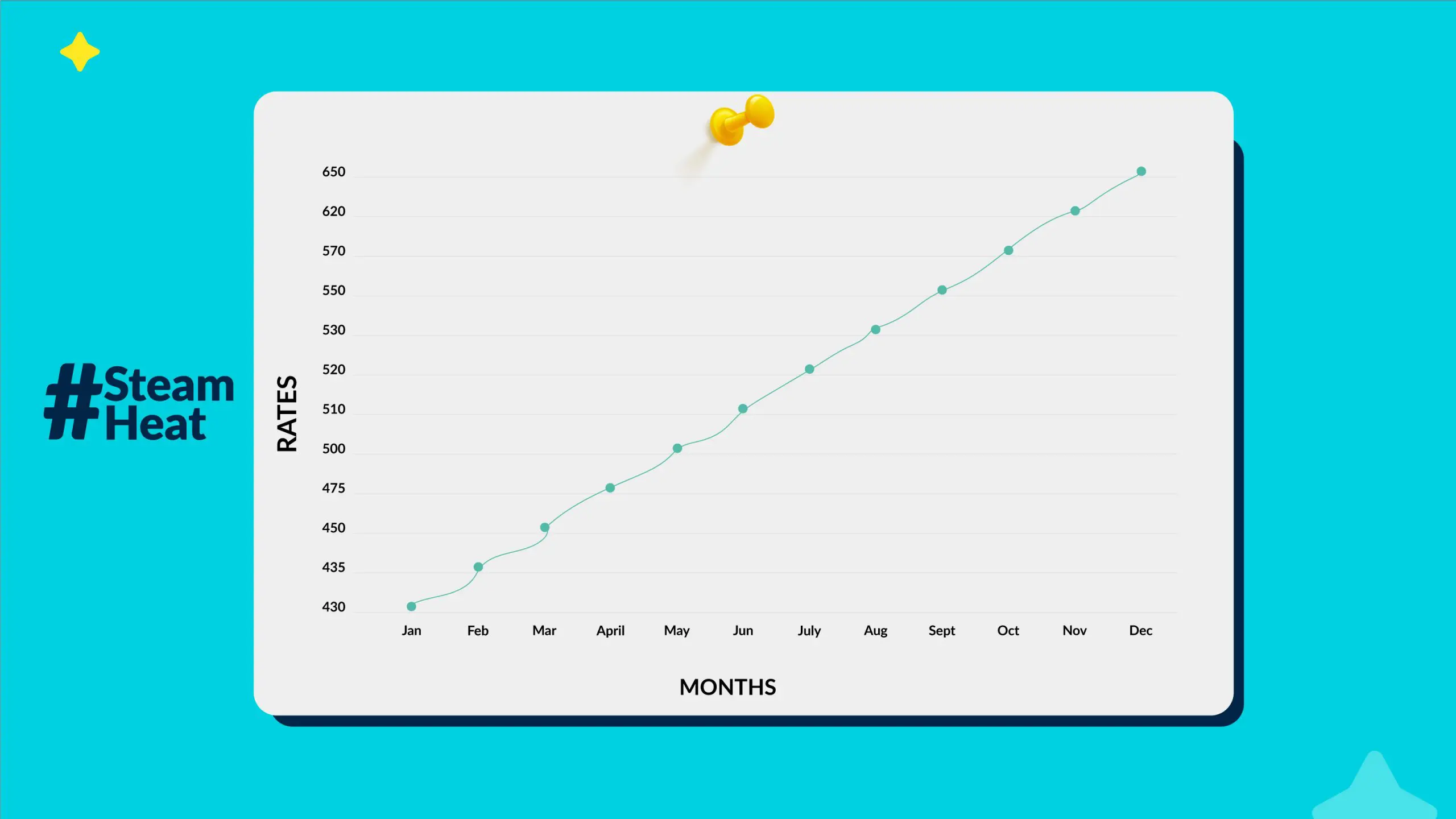 a graph of steam gift card rates