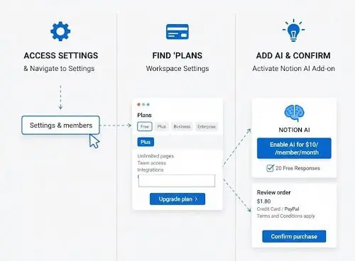 How to Subscribe to Notion AI