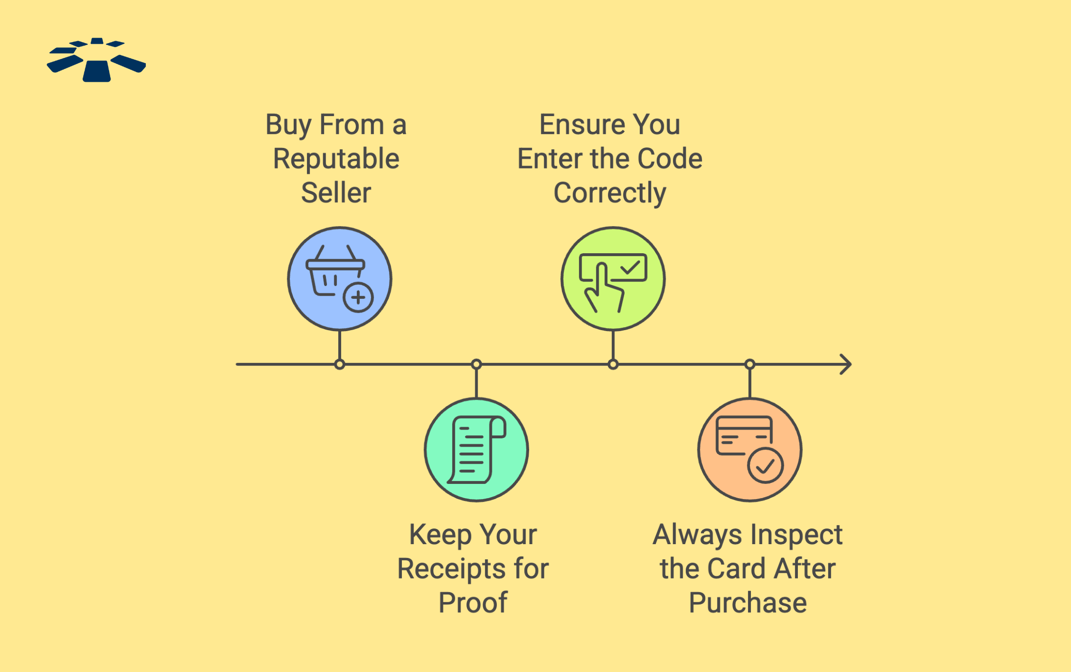 Useful tips on how to avoid Apple gift card errors