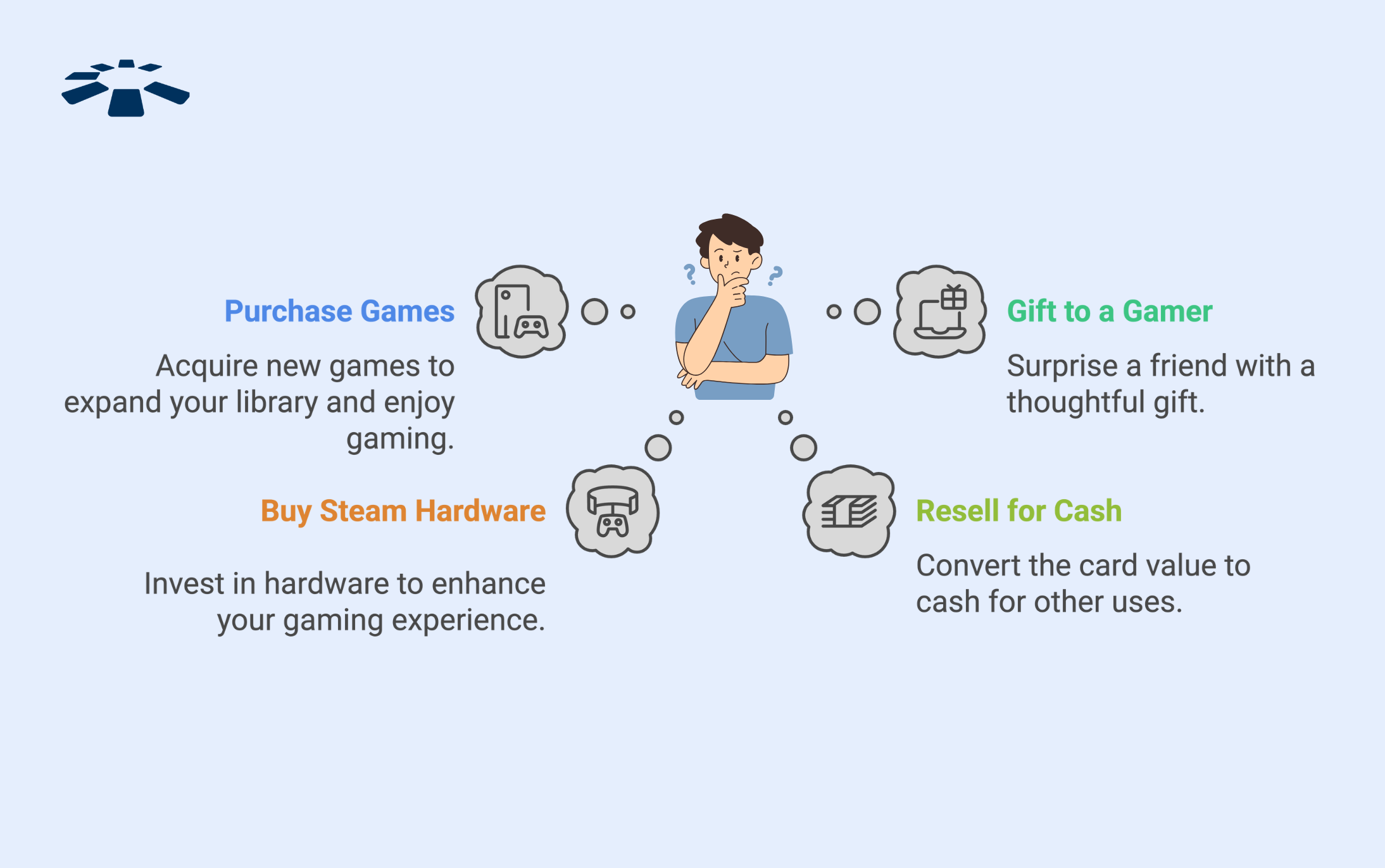 What to Do With a Steam Card 100 Euros