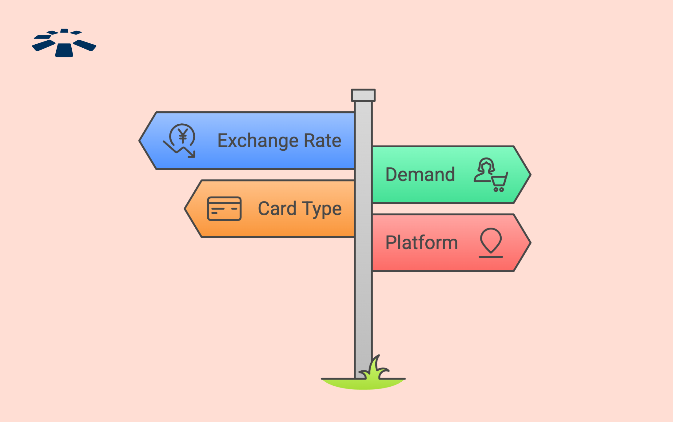 4 different things that affect the value of a gift card