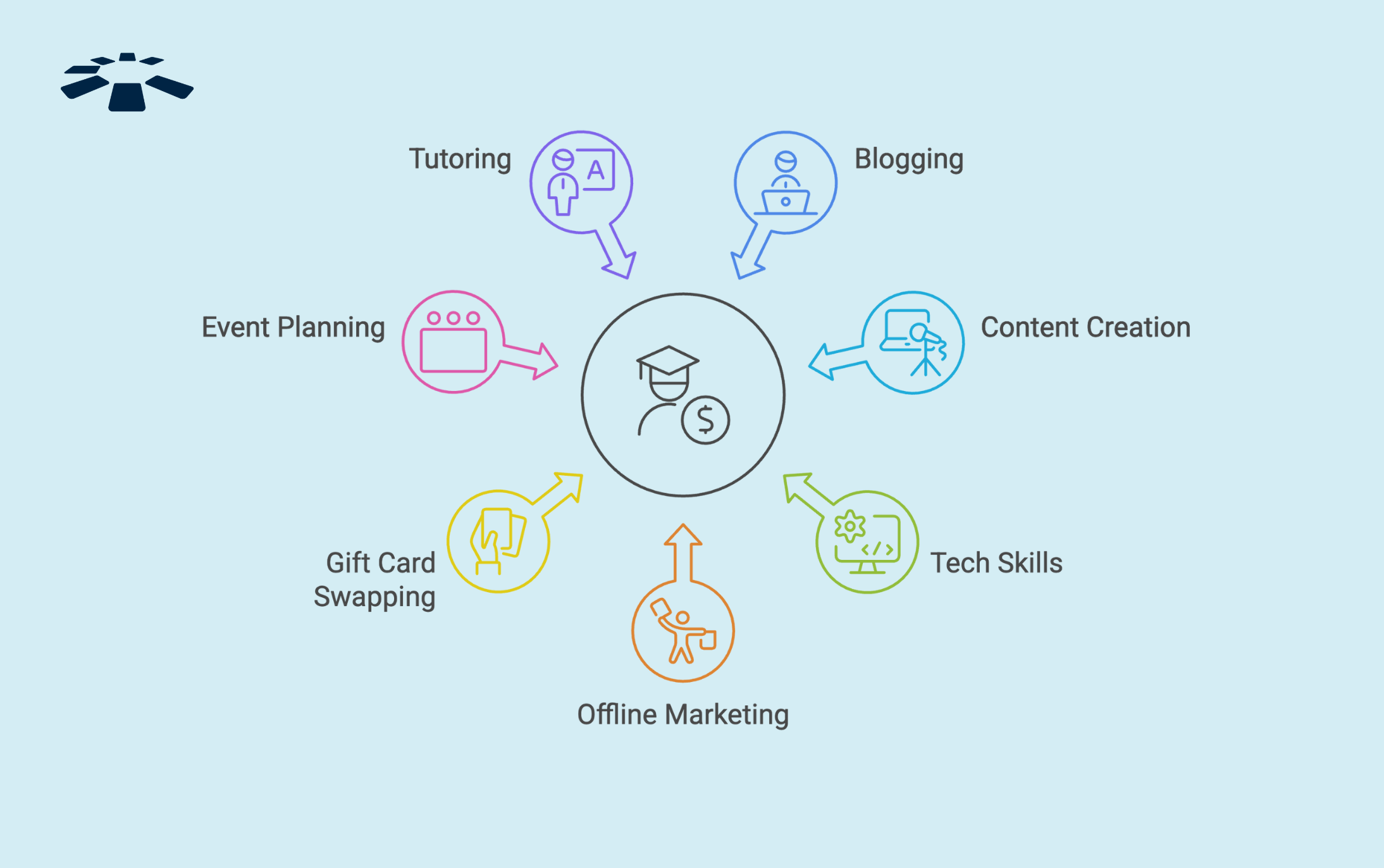 Ways to Make Money as a Student in Nigeria