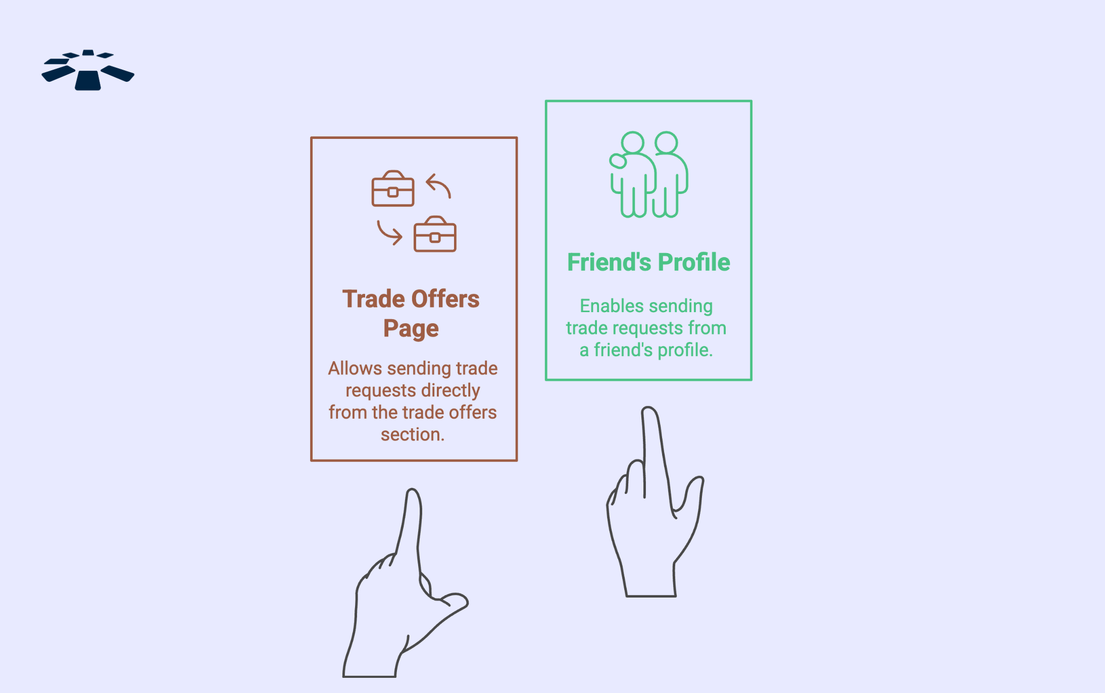 how to trade on steam with friends in 2025
