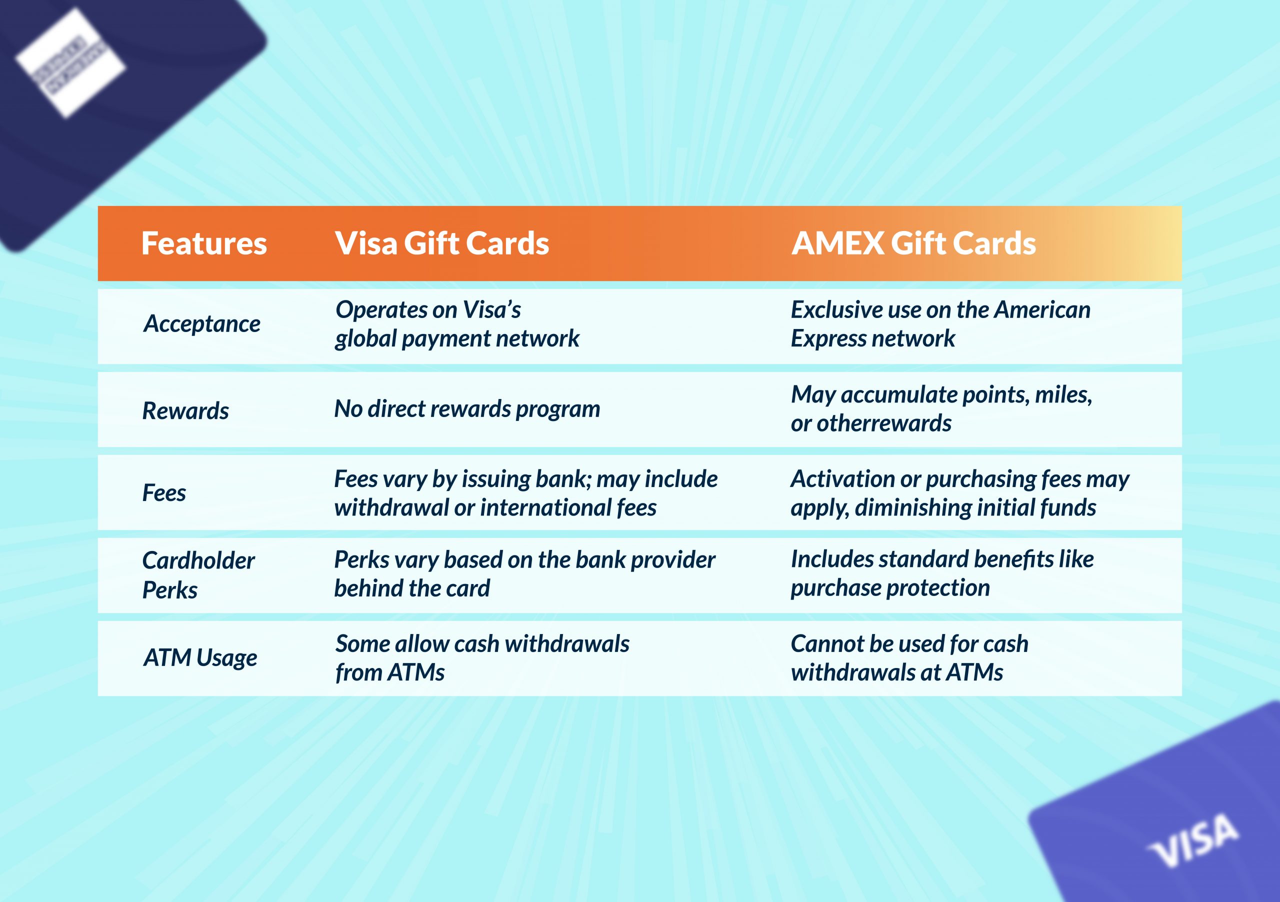 What's the Difference between AMEX and Visa 