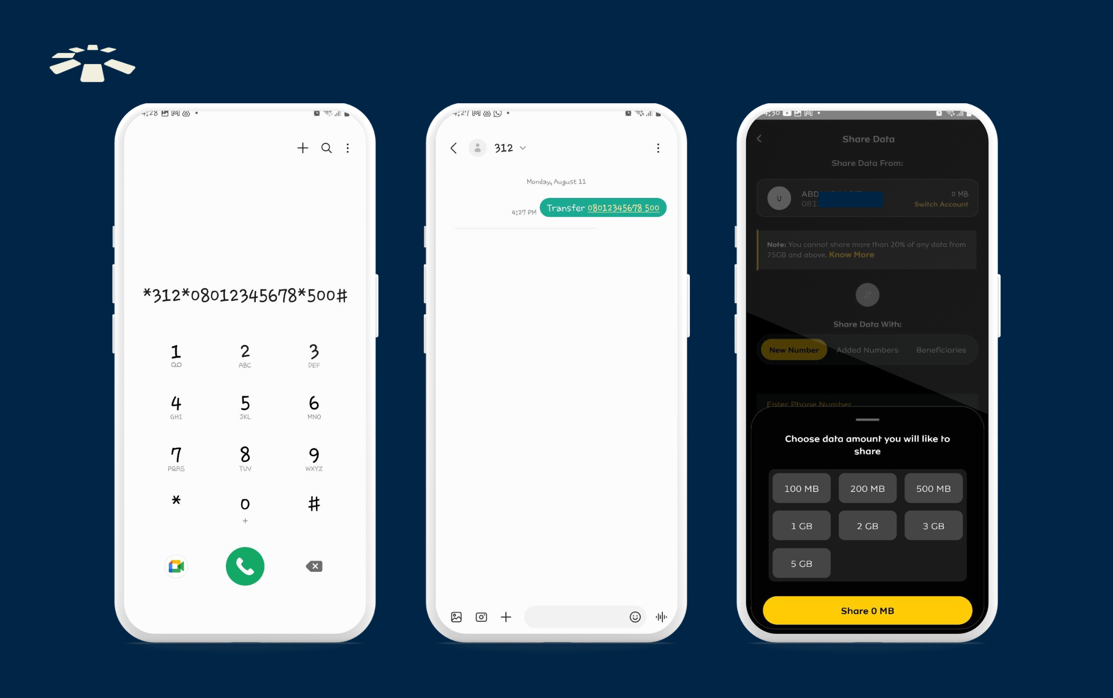 How to share data on MTN