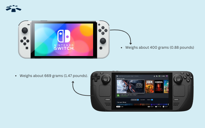 Weight: Nintendo Switch Vs. Steam Deck: