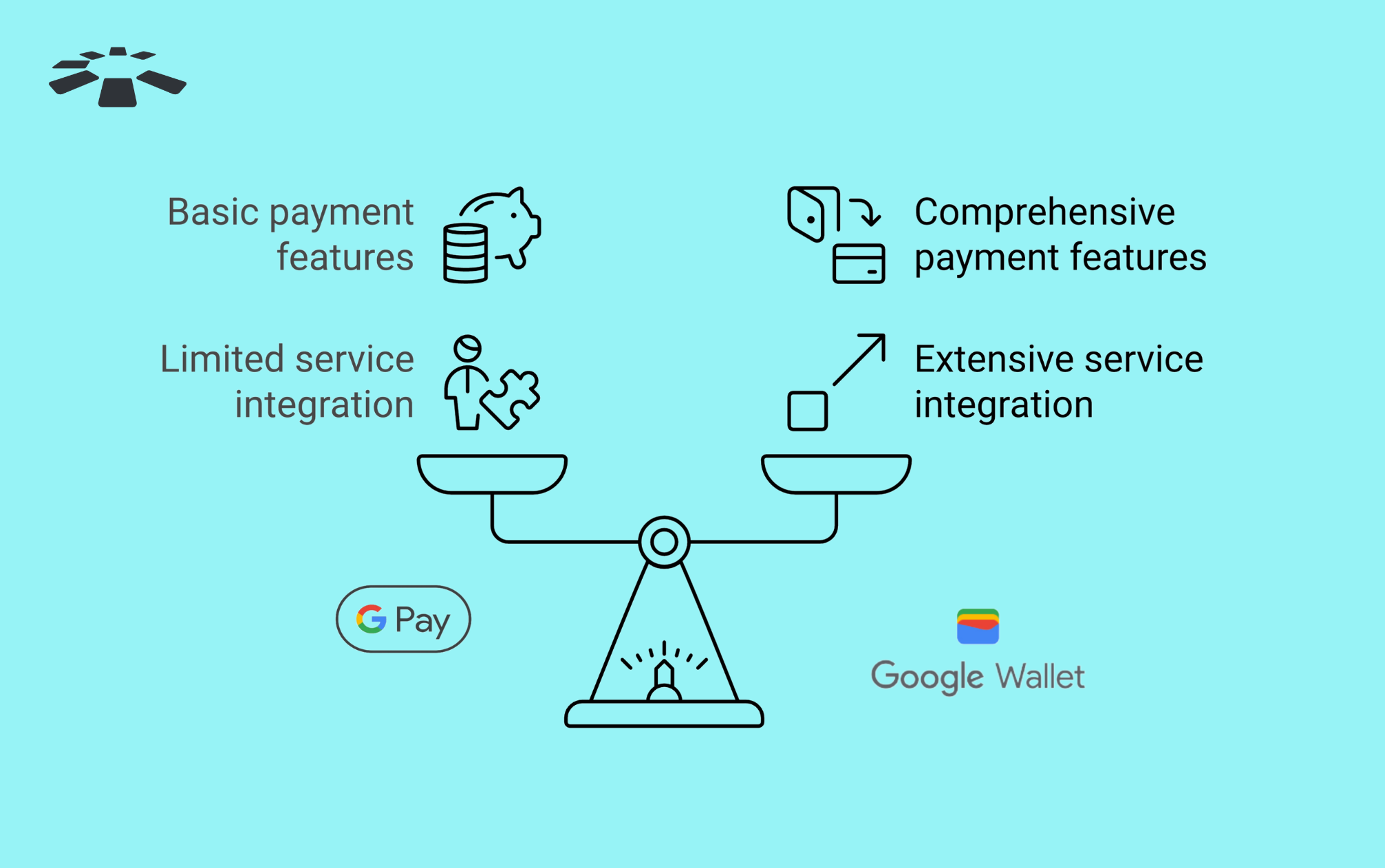Google Wallet Vs. Google Pay What's the Difference