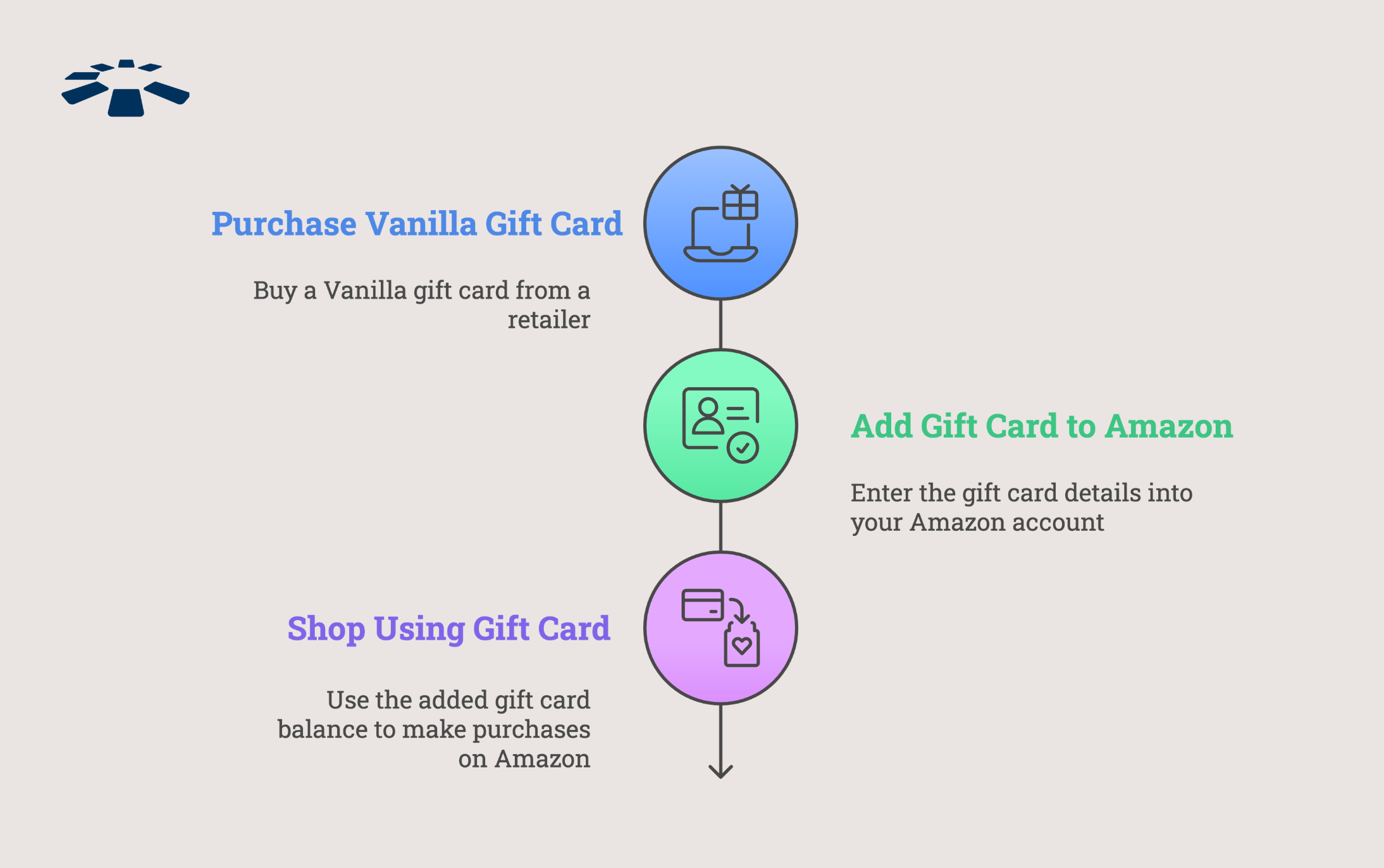 How to use vanilla gift card on amazon