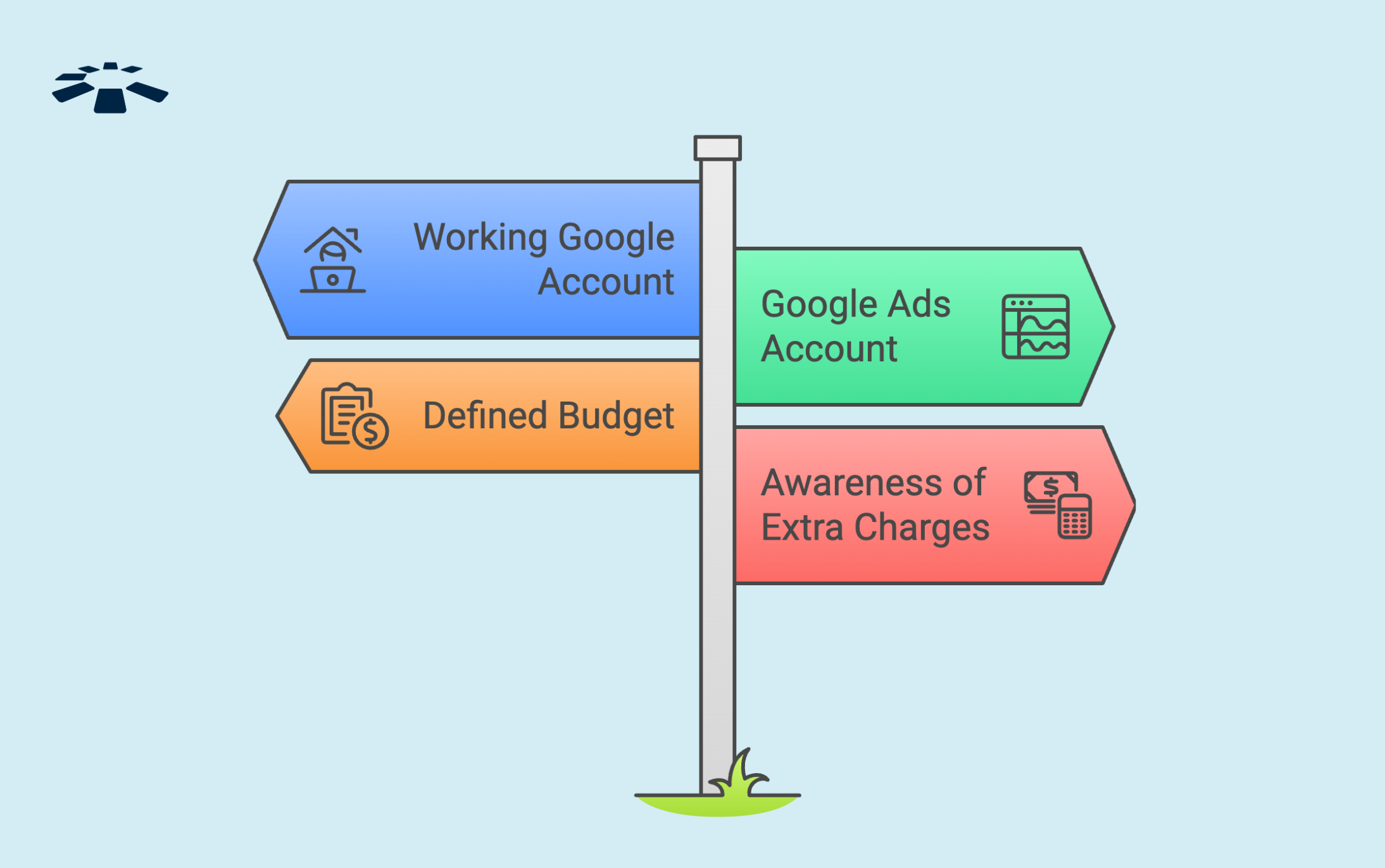 What You Need Before Paying for Google Ads in Nigeria