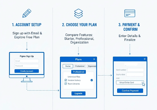 How to Subscribe to Figma