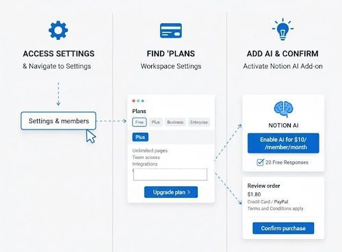 How to Subscribe to Notion AI